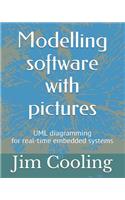 Modelling software with pictures