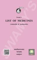 List of Medicines (admissible and inadmissible)