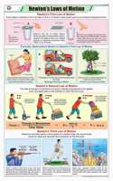 Teachingnest | Newton'S Laws Of Motion Chart (58X90 Cm) | English | Physics Charts | With Rollers