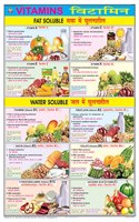 Teachingnest | Vitamins Chart (70X100Cm) | Food And Nutrition Chart | Wall Sticking | English - Hindi Combined