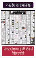 [MP GK Wall Chart] Madhya Pradesh General Knowledge Wall Chart in Hindi 2022