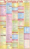 Constitution Of India Chart - LAMINATED | ENGLISH | Extremely useful for UPSC, LAW, Judiciary and other competitive exams