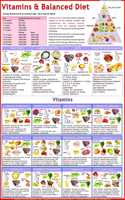 Balanced Diet & Vitamin Chart - Laminated ( 50 X 70 Cm )