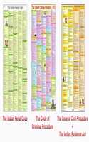 Ipc Chart ( India Penal Code ) Crpc Chart ( Code Of Criminal Procedure ) & Cpc Chart ( Code Of Civil Procedure & Evidence Act Chart ) Combo | Set Of 3 | Laminated | English | Extremely Useful For Law Students , Professionals Etc.