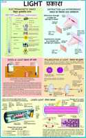 Light Chart