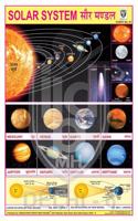 The Solar System Chart