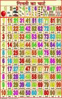 Ginti Chart (Numbers In Hindi) (50 X 70 Cm)