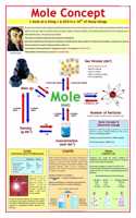 Mole Concept
